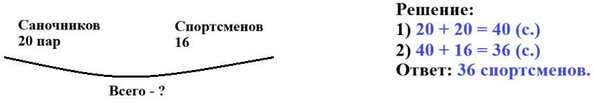 математике 2 класс рабочая тетрадь Дорофеев, Миракова, Бука - 1 часть страница 17