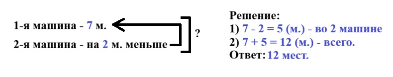 математике 2 класс рабочая тетрадь Дорофеев, Миракова, Бука - 1 часть страница 7