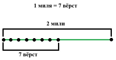 математике 2 класс рабочая тетрадь Дорофеев, Миракова, Бука - 1 часть страница 8