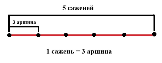 математике 2 класс рабочая тетрадь Дорофеев, Миракова, Бука - 1 часть страница 8