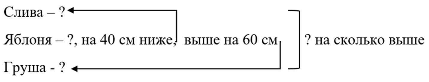 Рабочая тетрадь по математике 2 класс Дорофеев, Миракова, Бука - 1 часть страница 11 математике 2 класс рабочая тетрадь Дорофеев, Миракова, Бука - 1 часть страница 11