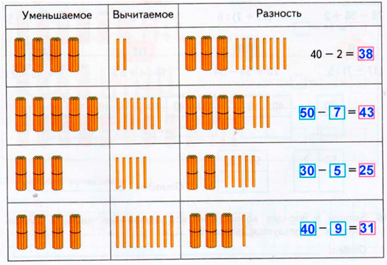 Рабочая тетрадь по математике 2 класс Дорофеев, Миракова, Бука - 1 часть страница 22 математике 2 класс рабочая тетрадь Дорофеев, Миракова, Бука - 1 часть страница 22