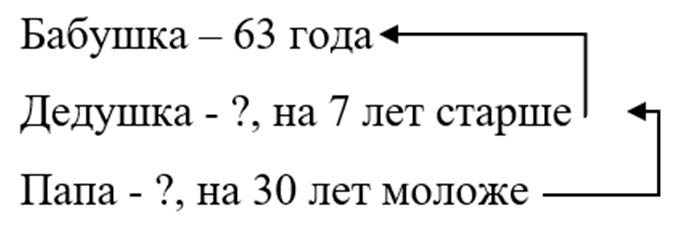 Рабочая тетрадь по математике 2 класс Дорофеев, Миракова, Бука - 1 часть страница 23 математике 2 класс рабочая тетрадь Дорофеев, Миракова, Бука - 1 часть страница 23