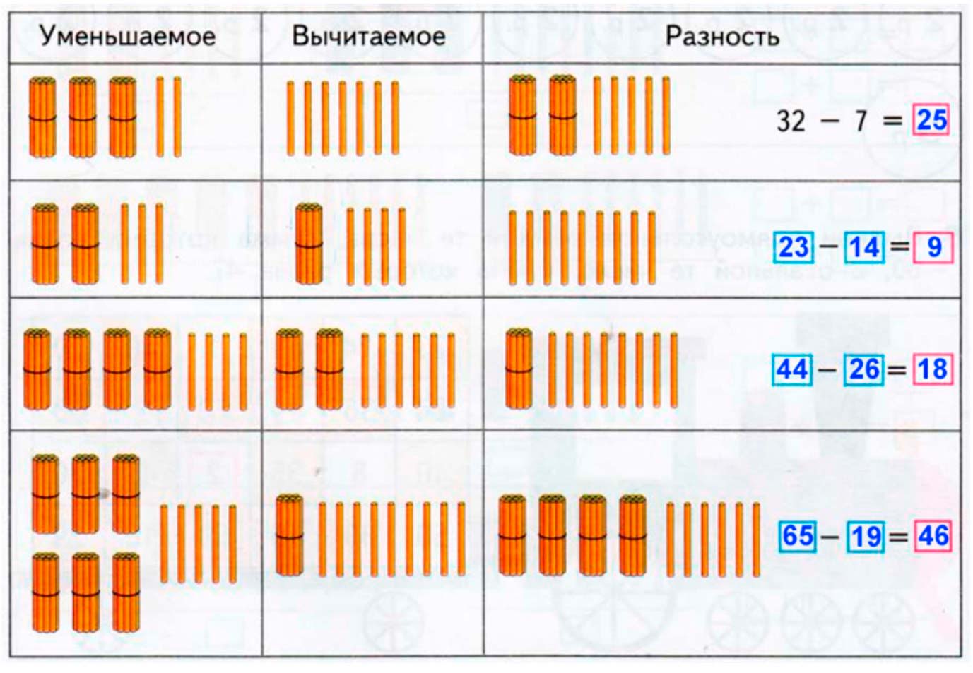 Рабочая тетрадь по математике 2 класс Дорофеев, Миракова, Бука - 1 часть страница 28 математике 2 класс рабочая тетрадь Дорофеев, Миракова, Бука - 1 часть страница 28