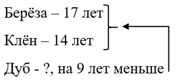 Рабочая тетрадь по математике 2 класс Дорофеев, Миракова, Бука - 1 часть страница 34 математике 2 класс рабочая тетрадь Дорофеев, Миракова, Бука - 1 часть страница 34