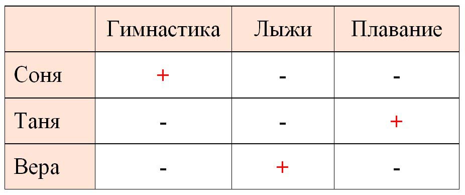 Рабочая тетрадь по математике 2 класс Дорофеев, Миракова, Бука - 1 часть страница 39 математике 2 класс рабочая тетрадь Дорофеев, Миракова, Бука - 1 часть страница 39