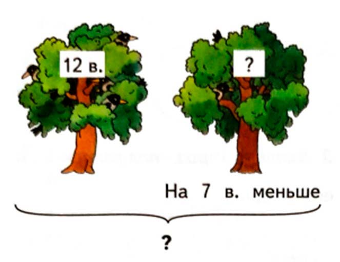 Рабочая тетрадь по математике 2 класс Дорофеев, Миракова, Бука - 1 часть страница 45 математике 2 класс рабочая тетрадь Дорофеев, Миракова, Бука - 1 часть страница 45