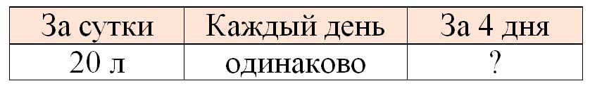 Рабочая тетрадь по математике 2 класс Дорофеев, Миракова, Бука - 1 часть страница 68 математике 2 класс рабочая тетрадь Дорофеев, Миракова, Бука - 1 часть страница 68