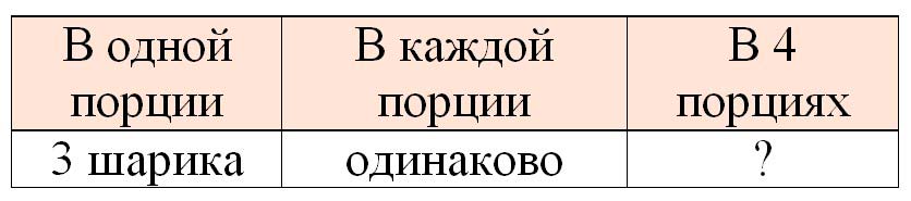 Рабочая тетрадь по математике 2 класс Дорофеев, Миракова, Бука - 1 часть страница 69 математике 2 класс рабочая тетрадь Дорофеев, Миракова, Бука - 1 часть страница 69