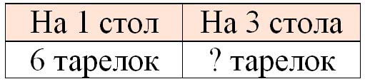 Рабочая тетрадь по математике 2 класс Дорофеев, Миракова, Бука - 1 часть страница 73 математике 2 класс рабочая тетрадь Дорофеев, Миракова, Бука - 1 часть страница 73