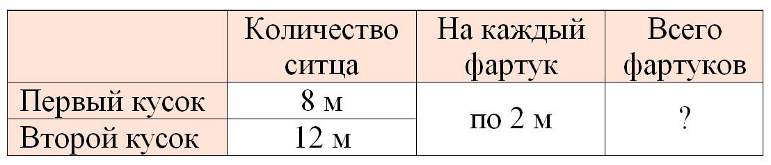 Рабочая тетрадь по математике 2 класс Дорофеев, Миракова, Бука - 1 часть страница 82 математике 2 класс рабочая тетрадь Дорофеев, Миракова, Бука - 1 часть страница 82