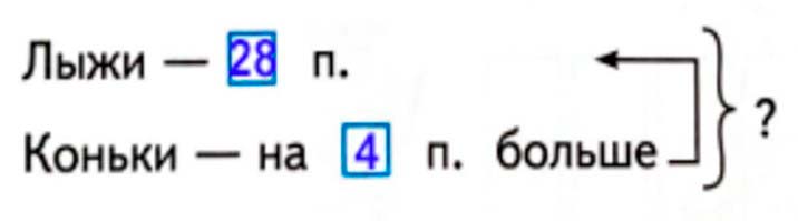Рабочая тетрадь по математике 2 класс Дорофеев, Миракова, Бука - 1 часть страница 87 математике 2 класс рабочая тетрадь Дорофеев, Миракова, Бука - 1 часть страница 87