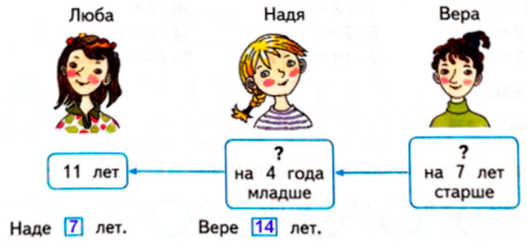 Рабочая тетрадь по математике 2 класс Дорофеев, Миракова, Бука - 1 часть страница 89 математике 2 класс рабочая тетрадь Дорофеев, Миракова, Бука - 1 часть страница 89