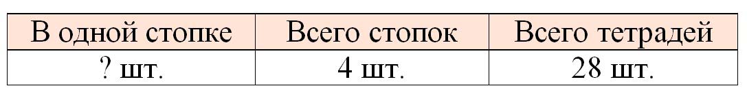 Рабочая тетрадь по математике 2 класс Дорофеев, Миракова, Бука - 1 часть страница 92 математике 2 класс рабочая тетрадь Дорофеев, Миракова, Бука - 1 часть страница 92