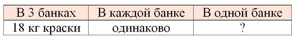 Рабочая тетрадь по математике 2 класс Дорофеев, Миракова, Бука - 1 часть страница 94 математике 2 класс рабочая тетрадь Дорофеев, Миракова, Бука - 1 часть страница 94
