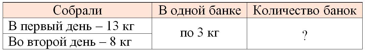 Рабочая тетрадь по математике 2 класс Дорофеев, Миракова, Бука - 1 часть страница 95 математике 2 класс рабочая тетрадь Дорофеев, Миракова, Бука - 1 часть страница 95