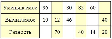 Математика 2 класс, Моро, часть 1, страница 74, номер 21