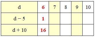 Математика 2 класс, Моро, часть 1, страница 78, номер 1