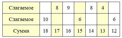 Математика 2 класс, Моро, часть 1, страница 85, номер 3