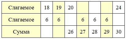 Математика 2 класс, Моро, часть 1, страница 92, номер 18