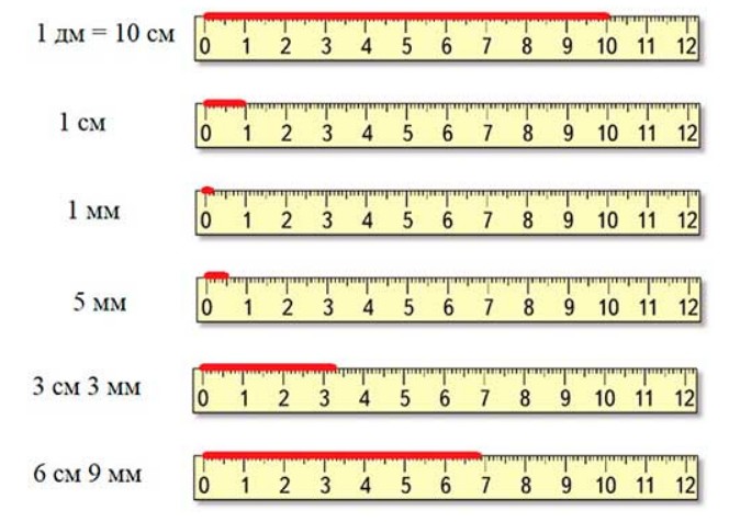 Пояснение к заданию 1-1