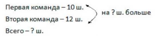 Пояснение к заданию 3