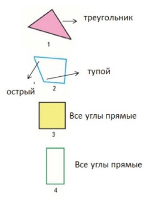 Пояснение к заданию 1