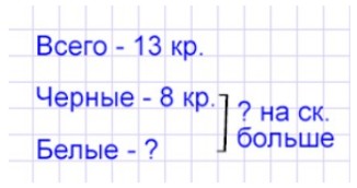 Пояснение к заданию 2