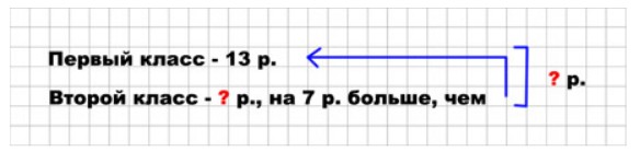 Пояснение к заданию 4