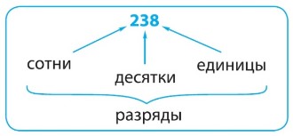 Пояснение к заданию 2
