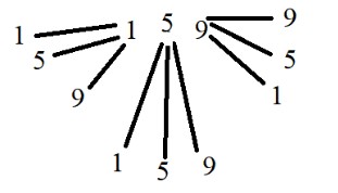 Пояснение к заданию 4