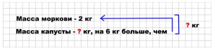 Пояснение к заданию 6