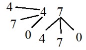 Пояснение к заданию 3