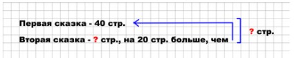 Пояснение к заданию 4