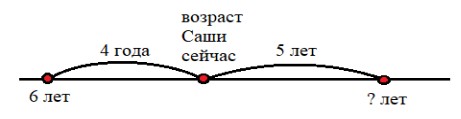 Пояснение к заданию 6