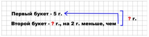 Пояснение к заданию 4