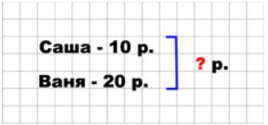 Пояснение к заданию 2