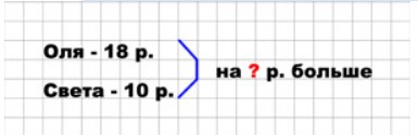 Пояснение к заданию 3