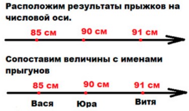Пояснение к заданию 5
