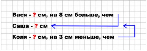 Пояснение к заданию 6