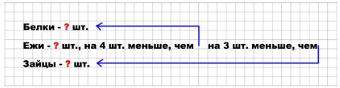 Пояснение к заданию 3