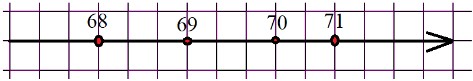 Пояснение к заданию 3