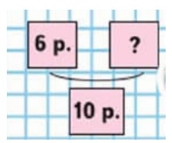 Пояснение к заданию 1-1