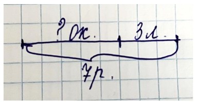 Пояснение к заданию 2-1-1