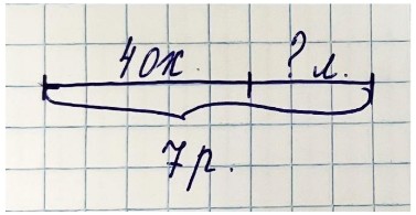 Пояснение к заданию 2-1