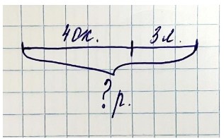 Пояснение к заданию 2