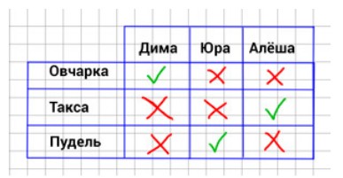 Пояснение к заданию 5