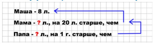 Пояснение к заданию 2