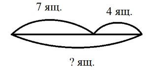 Пояснение к заданию 2-1