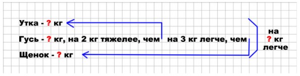 Пояснение к заданию 5